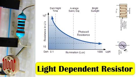 ldr in electronics|What is Light Dependent Resistor : Circuit & Its .